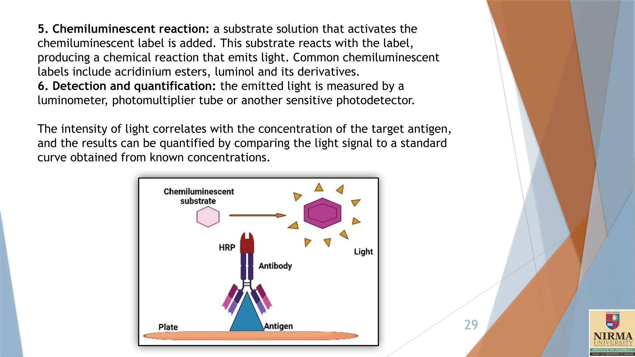 29
5. Chemiluminescent reaction: a substrate solution that activates the
chemiluminescent label is added. This substrate reacts with the label,
producing a chemical reaction that emits light. Common chemiluminescent
labels include acridinium esters, luminol and its derivatives.
6. Detection and quantification: the emitted light is measured by a
luminometer, photomultiplier tube or another sensitive photodetector.
The intensity of light correlates with the concentration of the target antigen,
and the results can be quantified by comparing the light signal to a standard
curve obtained from known concentrations.
 