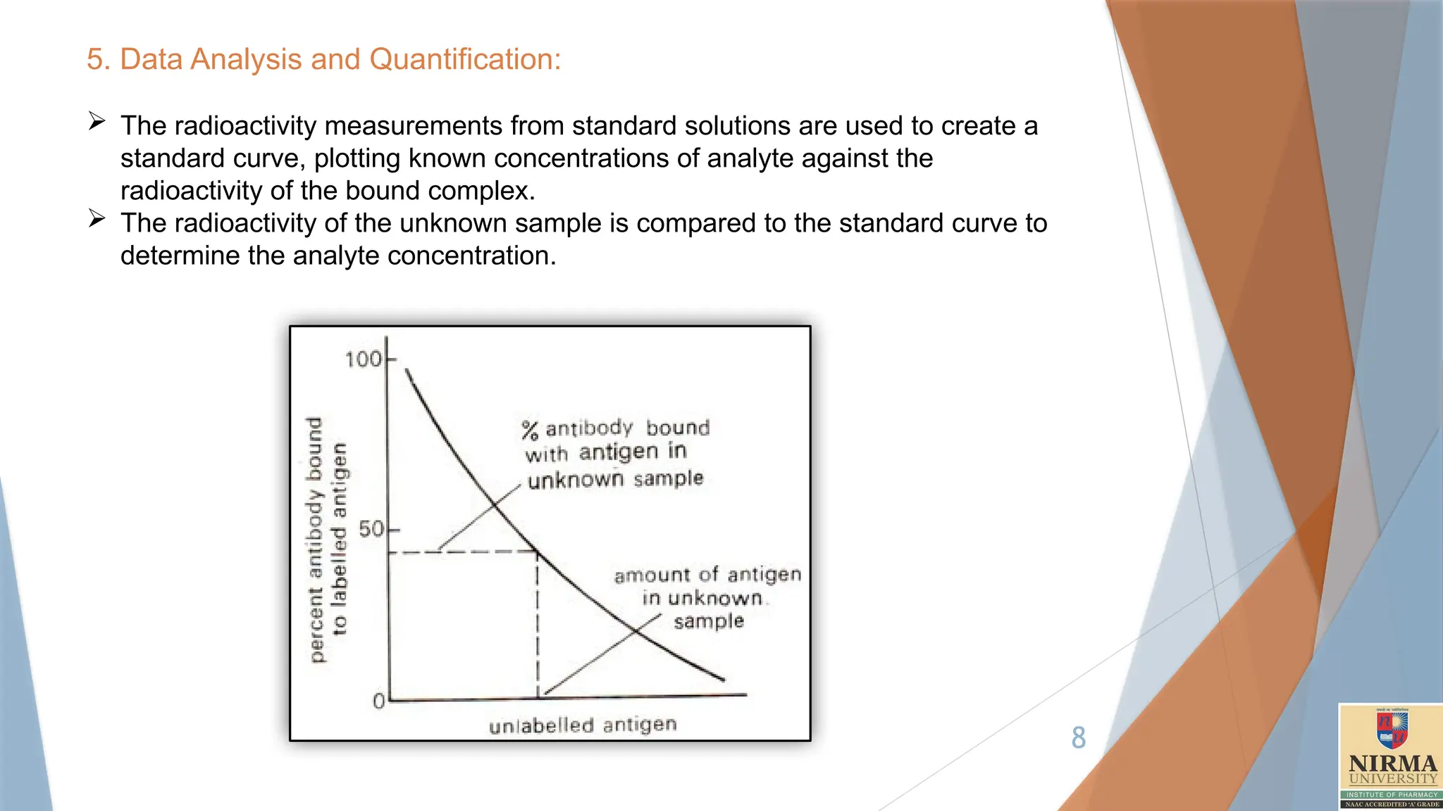 8
5. Data Analysis and Quantification:
 The radioactivity measurements from standard solutions are used to create a
standard curve, plotting known concentrations of analyte against the
radioactivity of the bound complex.
 The radioactivity of the unknown sample is compared to the standard curve to
determine the analyte concentration.
 