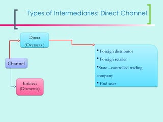 International marketing chapter nine channel distribution | PPT