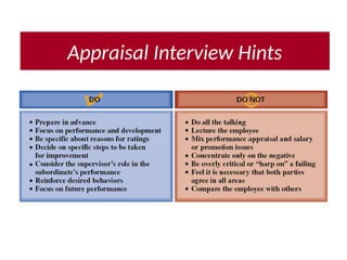 Appraisal Interview Hints
 