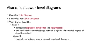 • Also called child diagram
• Is exploded from parent diagram
• When drawn, should be
• leveled
• also called exploded, partitioned and decomposed
• drawn in a series of increasingly detailed diagrams until desired degree of
detail is reached
• balanced
• maintain consistency among the entire series of diagrams
Also called Lower-level diagrams
 