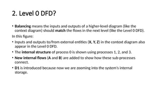 2. Level 0 DFD?
• Balancing means the inputs and outputs of a higher-level diagram (like the
context diagram) should match the flows in the next level (like the Level 0 DFD).
In this figure:
• Inputs and outputs to/from external entities (X, Y, Z) in the context diagram also
appear in the Level 0 DFD.
• The internal structure of process 0 is shown using processes 1, 2, and 3.
• New internal flows (A and B) are added to show how these sub-processes
connect.
• D1 is introduced because now we are zooming into the system’s internal
storage.
 
