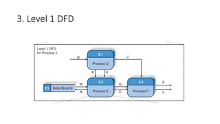 3. Level 1 DFD
 