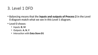 3. Level 1 DFD
• Balancing means that the inputs and outputs of Process 2 in the Level
0 diagram match what we see in this Level 1 diagram.
• Level 0 shows:
• Inputs: B, M
• Outputs: A, N, Y
• Interaction with Data Store D1
 