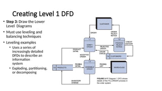 Creating Level 1 DFD
FIGURE 5-17 Diagram 1 DFD shows
details of the FILLORDER process in
the order system
• Step 3: Draw the Lower
Level Diagrams
• Must use leveling and
balancing techniques
• Leveling examples
• Uses a series of
increasingly detailed
DFDs to describe an
information
system
• Exploding, partitioning,
or decomposing
 