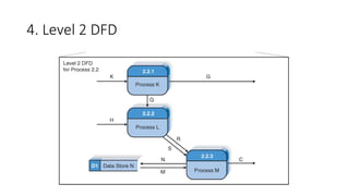 4. Level 2 DFD
 