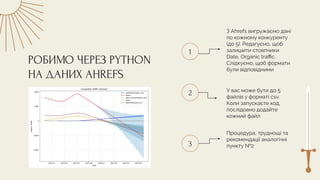 РОБИМО ЧЕРЕЗ PYTHON
НА ДАНИХ AHREFS
1
2
3
З Ahrefs вигружаємо дані
по кожному конкуренту
(до 5). Редагуємо, щоб
залишити стовпчики
Date, Organic traﬃc.
Слідкуємо, щоб формати
були відповідними
У вас може бути до 5
файлів у форматі csv.
Коли запускаєте код,
послідовно додайте
кожний файл
Процедура, труднощі та
рекомендації аналогічні
пункту №2
 