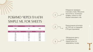 РОБИМО ЧЕРЕЗ ПЛАГІН
SIMPLE ML FOR SHEETS
1
2
3
Обираємо провідне
ключове слово. Фіксуємо
частотність, потенціал
трафіку, кількість пов’
язаних ключових слів
Припускаємо розподіл
по ТОП-50 та середній
CTR для проміжків.
Об’єднуємо дані у
суперформулу,
коректуємо по
здоровому глузду
 
