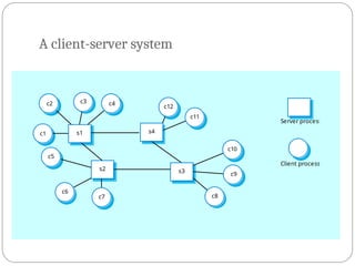 9. Distributed Systems Architecture.pptnnihi | PPT