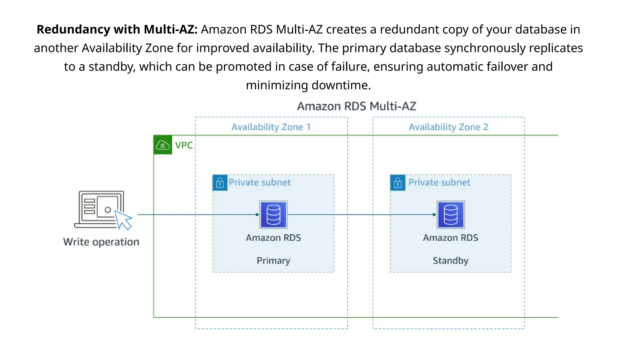 Redundancy with Multi-AZ: Amazon RDS Multi-AZ creates a redundant copy of your database in
another Availability Zone for improved availability. The primary database synchronously replicates
to a standby, which can be promoted in case of failure, ensuring automatic failover and
minimizing downtime.
 