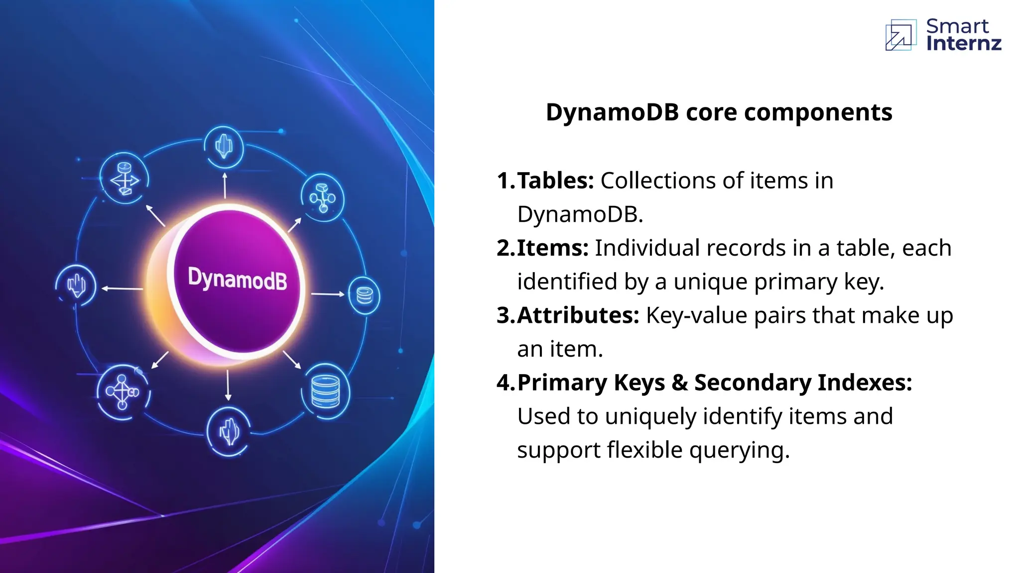 1.Tables: Collections of items in
DynamoDB.
2.Items: Individual records in a table, each
identified by a unique primary key.
3.Attributes: Key-value pairs that make up
an item.
4.Primary Keys & Secondary Indexes:
Used to uniquely identify items and
support flexible querying.
DynamoDB core components
 
