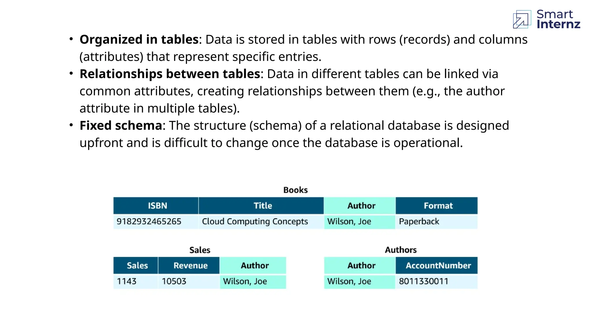 • Organized in tables: Data is stored in tables with rows (records) and columns
(attributes) that represent specific entries.
• Relationships between tables: Data in different tables can be linked via
common attributes, creating relationships between them (e.g., the author
attribute in multiple tables).
• Fixed schema: The structure (schema) of a relational database is designed
upfront and is difficult to change once the database is operational.
 