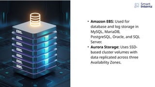 • Amazon EBS: Used for
database and log storage in
MySQL, MariaDB,
PostgreSQL, Oracle, and SQL
Server.
• Aurora Storage: Uses SSD-
based cluster volumes with
data replicated across three
Availability Zones.
 