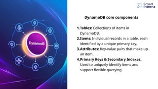 1.Tables: Collections of items in
DynamoDB.
2.Items: Individual records in a table, each
identified by a unique primary key.
3.Attributes: Key-value pairs that make up
an item.
4.Primary Keys & Secondary Indexes:
Used to uniquely identify items and
support flexible querying.
DynamoDB core components
 