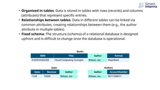 • Organized in tables: Data is stored in tables with rows (records) and columns
(attributes) that represent specific entries.
• Relationships between tables: Data in different tables can be linked via
common attributes, creating relationships between them (e.g., the author
attribute in multiple tables).
• Fixed schema: The structure (schema) of a relational database is designed
upfront and is difficult to change once the database is operational.
 
