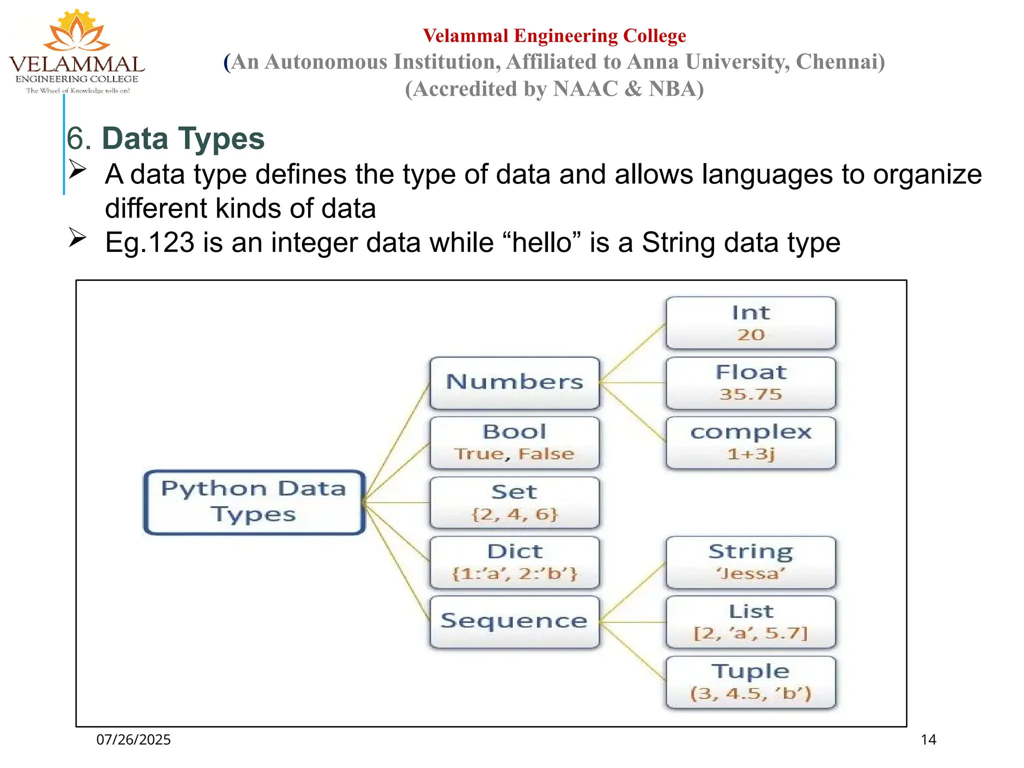 07/26/2025 14
Velammal Engineering College
(An Autonomous Institution, Affiliated to Anna University, Chennai)
(Accredited by NAAC & NBA)
6. Data Types
 A data type defines the type of data and allows languages to organize
different kinds of data
 Eg.123 is an integer data while “hello” is a String data type
 