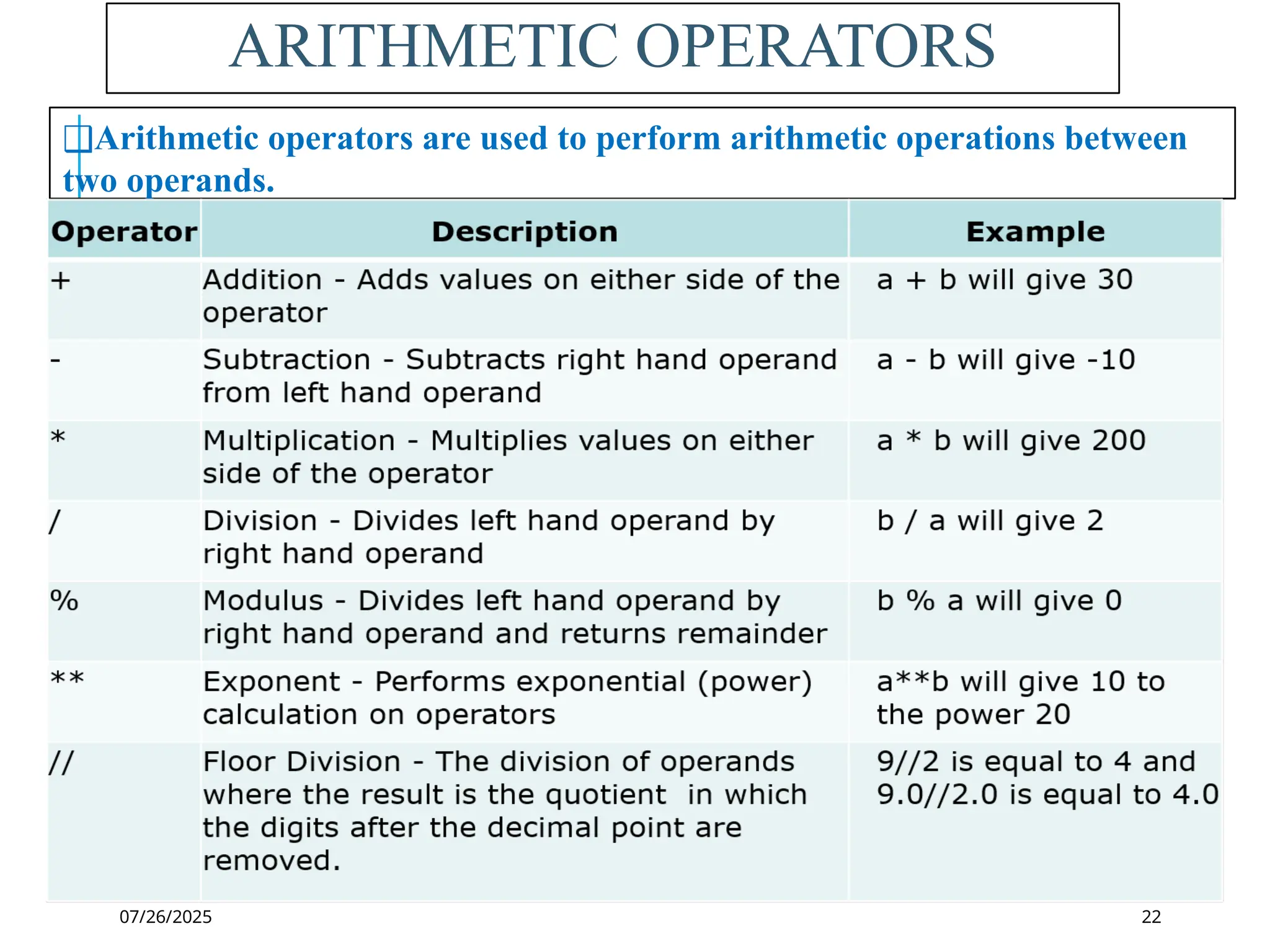 07/26/2025
ARITHMETIC OPERATORS
❑Arithmetic operators are used to perform arithmetic operations between
two operands.
22
 
