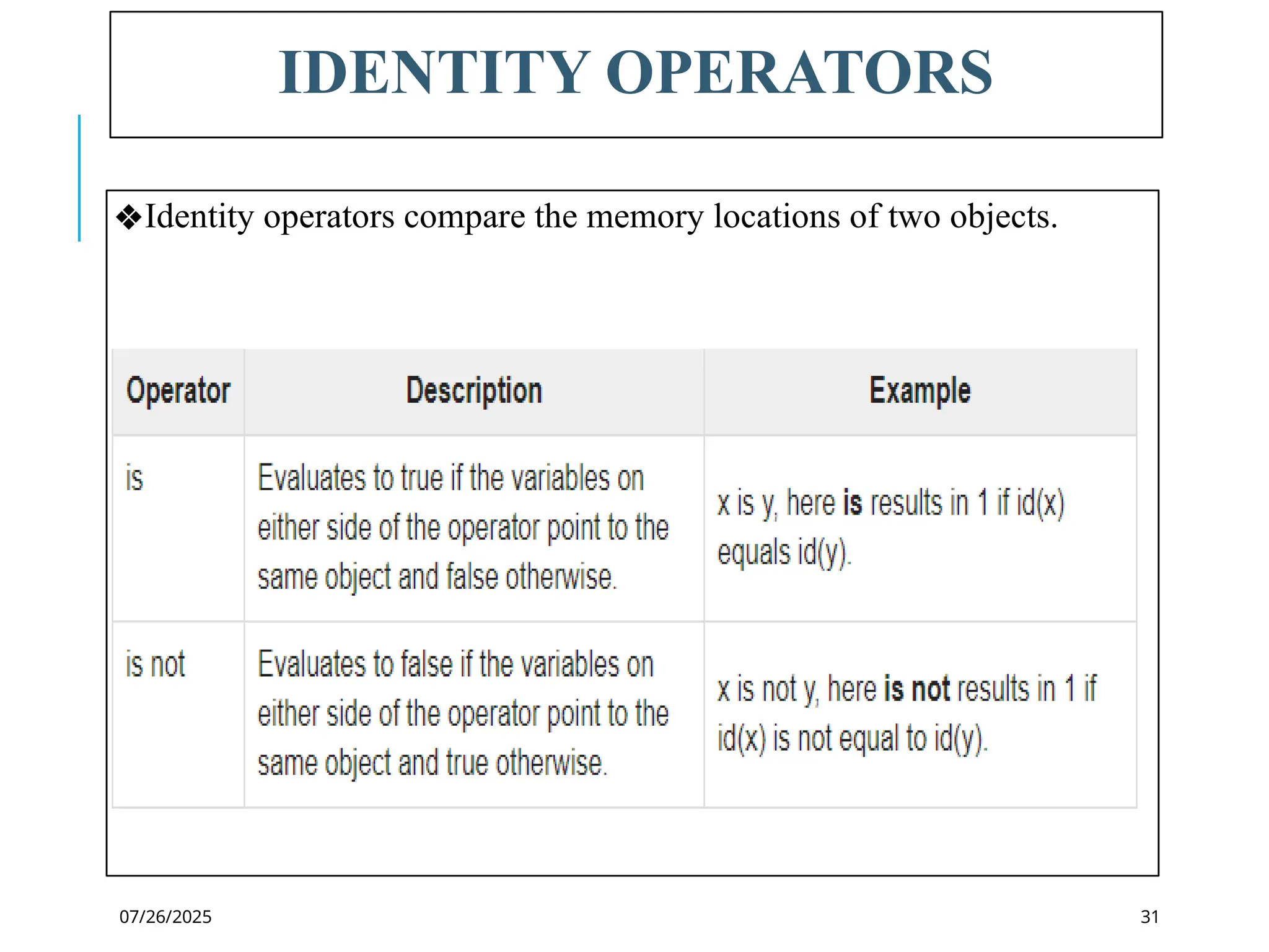 07/26/2025
IDENTITY OPERATORS
❖Identity operators compare the memory locations of two objects.
31
 
