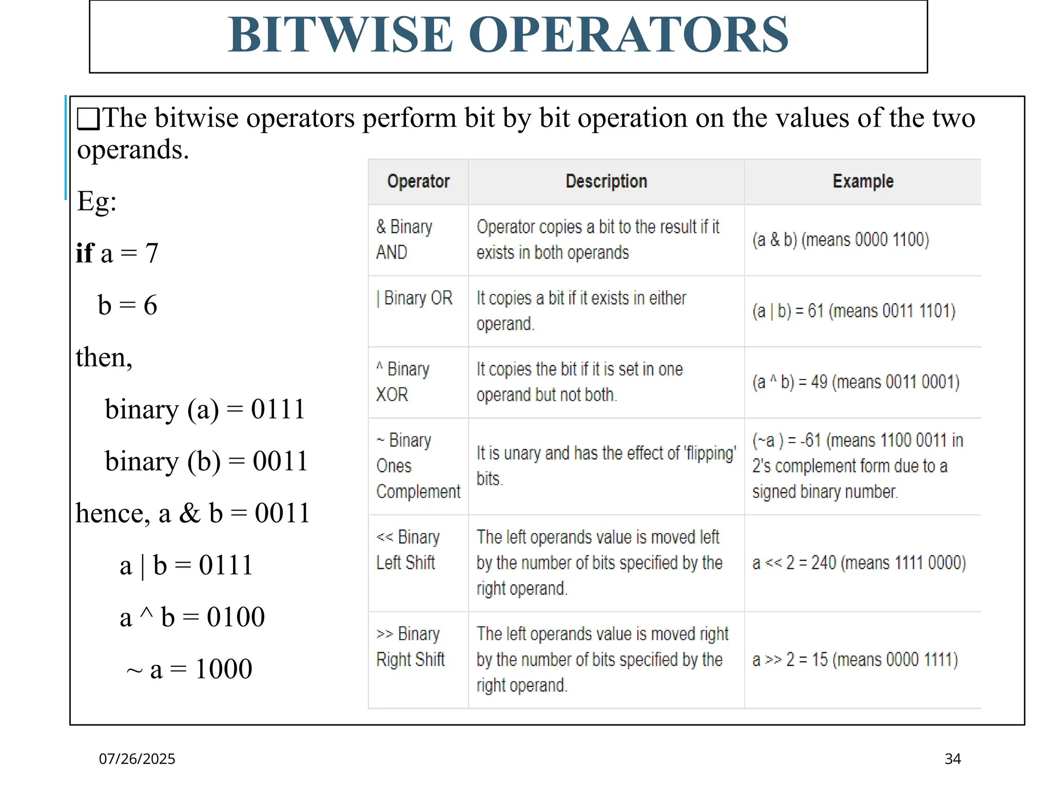 07/26/2025
BITWISE OPERATORS
❑The bitwise operators perform bit by bit operation on the values of the two
operands.
Eg:
if a = 7
b = 6
then,
binary (a) = 0111
binary (b) = 0011
hence, a & b = 0011
a | b = 0111
a ^ b = 0100
~ a = 1000
34
 
