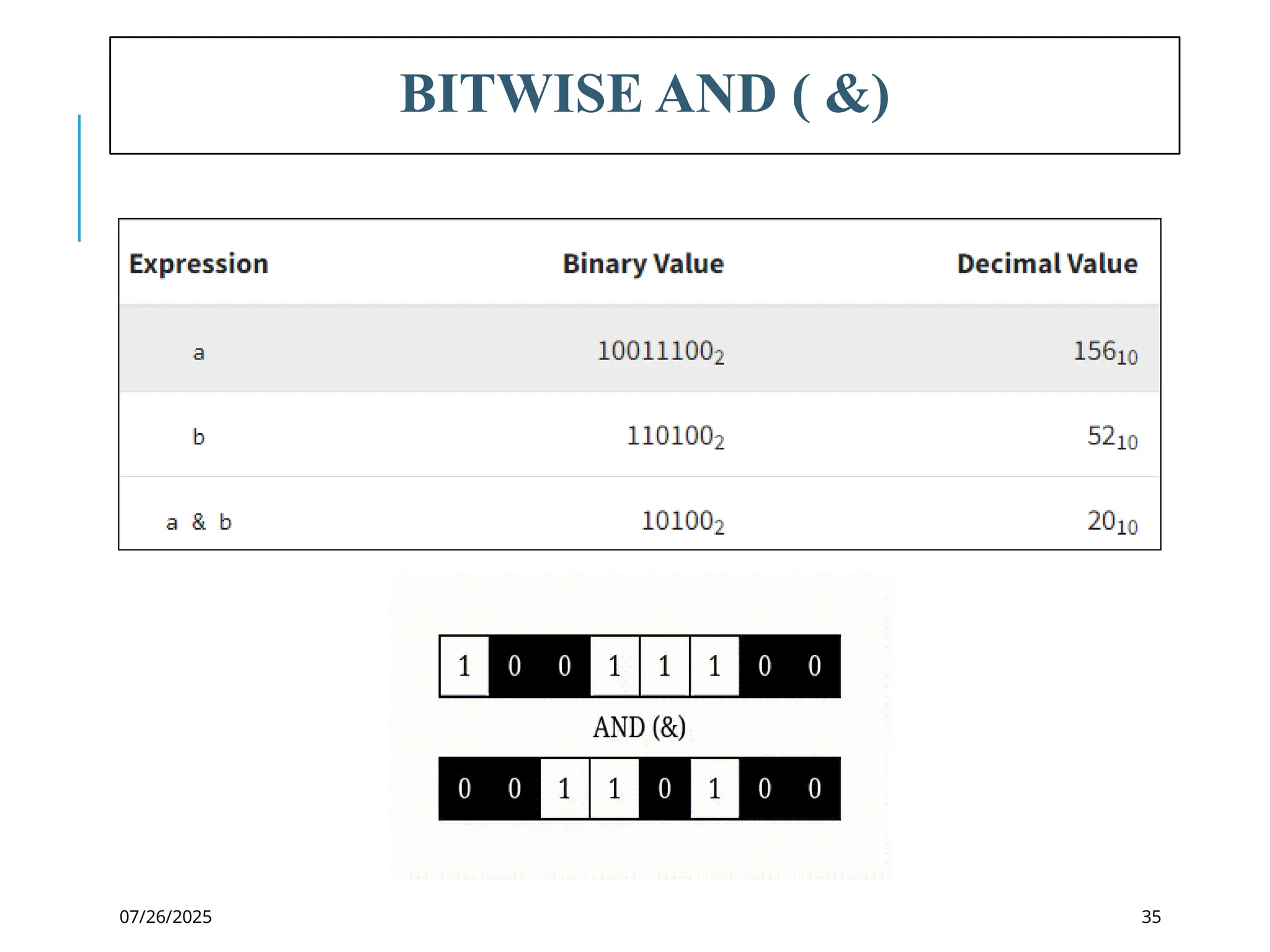 07/26/2025
BITWISE AND ( &)
35
 