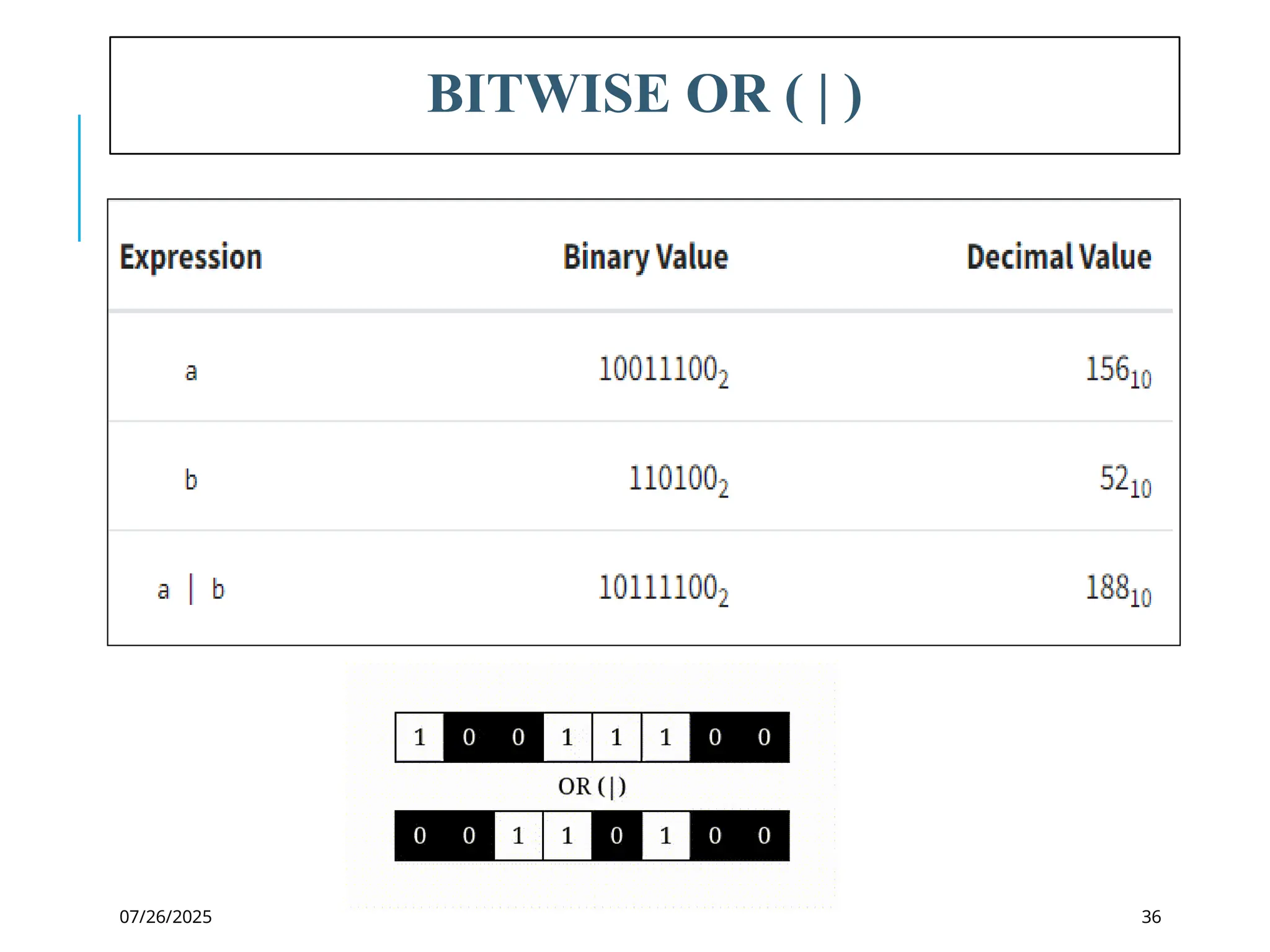07/26/2025
BITWISE OR ( | )
36
 