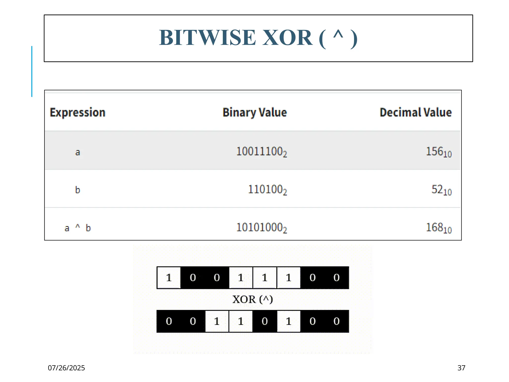 07/26/2025
BITWISE XOR ( ^ )
37
 