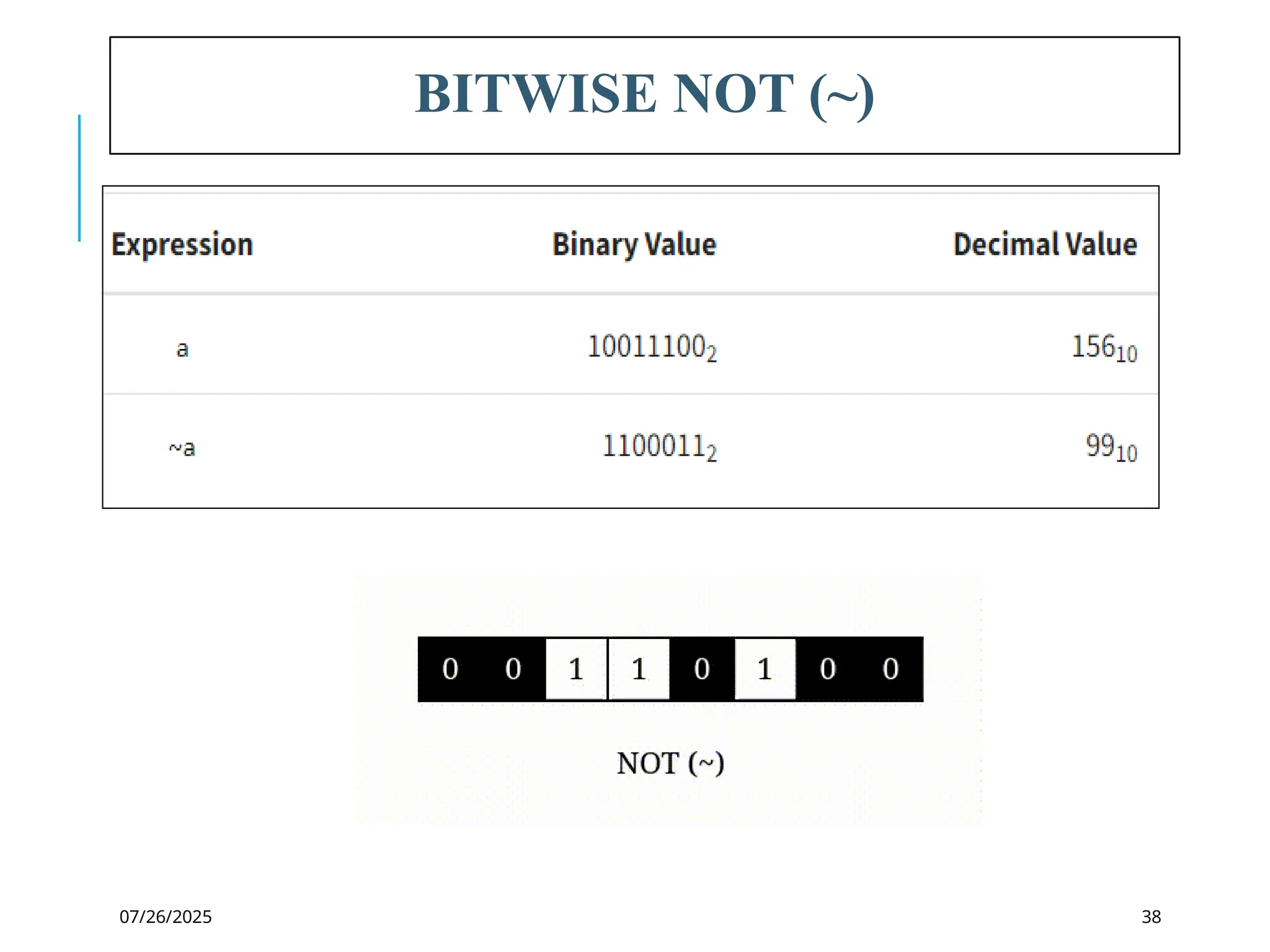 07/26/2025
BITWISE NOT (~)
38
 