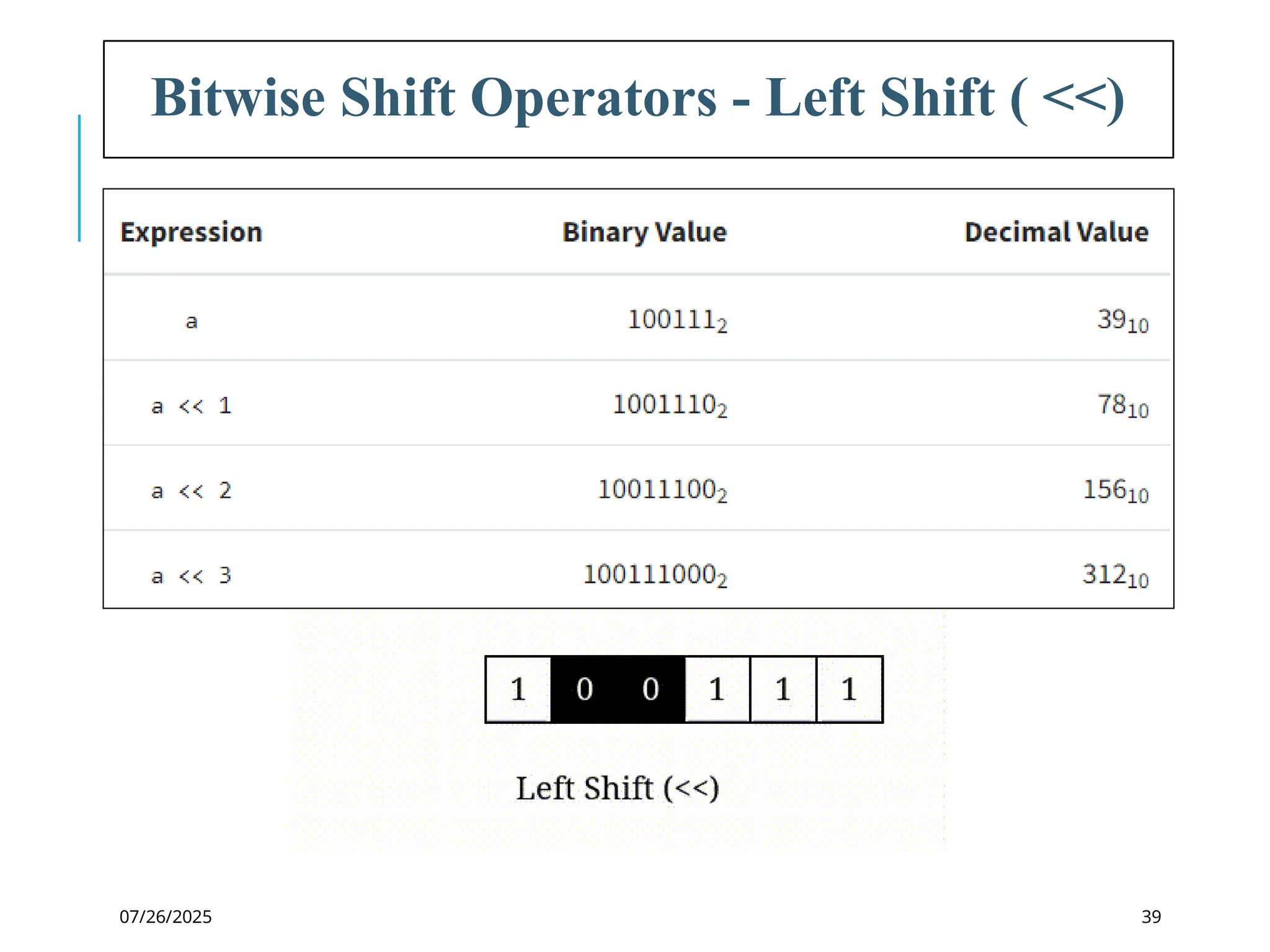 07/26/2025
Bitwise Shift Operators - Left Shift ( <<)
39
 