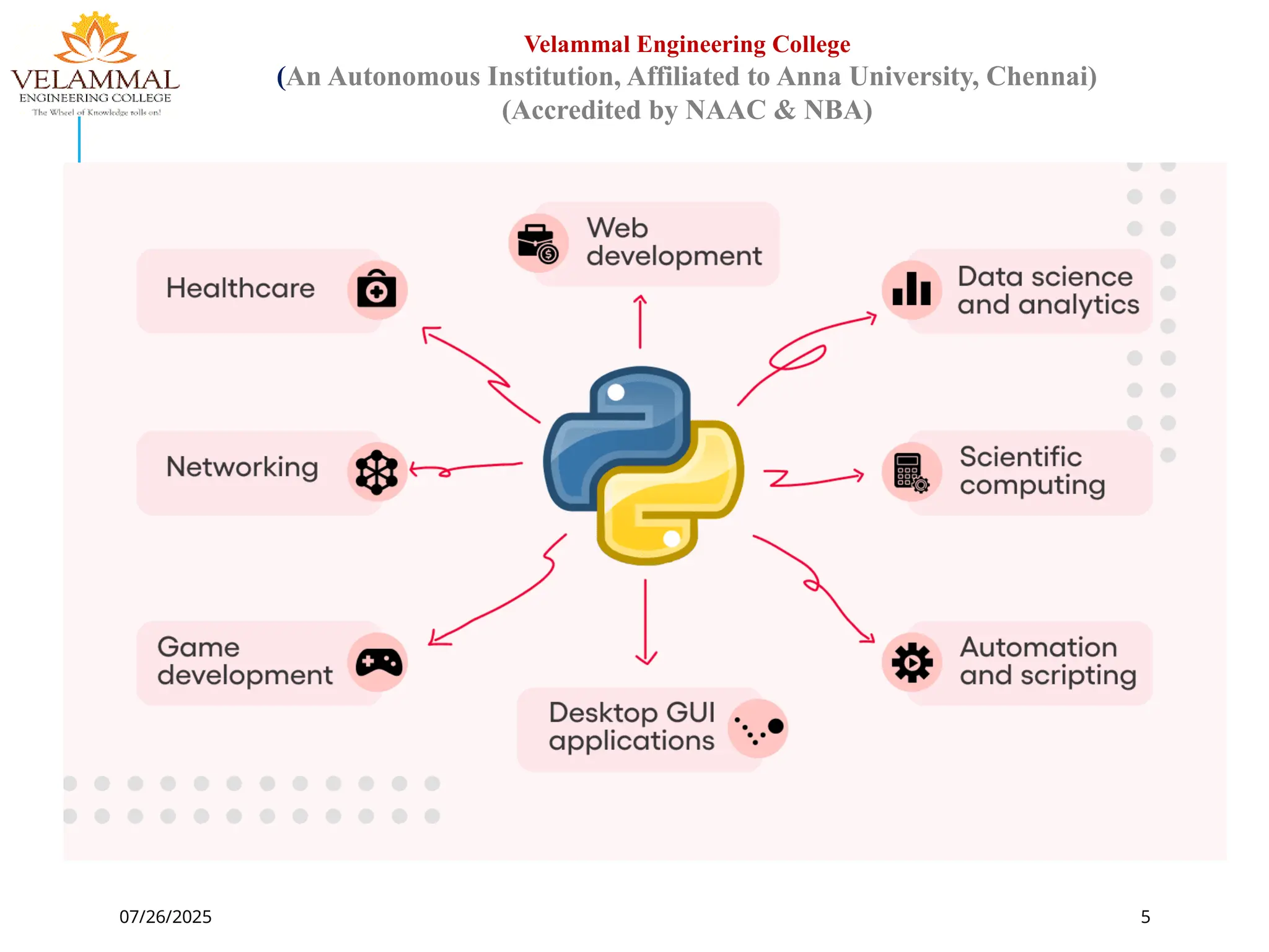 07/26/2025 5
Velammal Engineering College
(An Autonomous Institution, Affiliated to Anna University, Chennai)
(Accredited by NAAC & NBA)
 