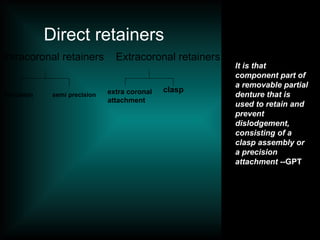 Direct retainers
Intracoronal retainers Extracoronal retainers
Precision semi precision extra coronal
attachment
clasp
It is that
component part of
a removable partial
denture that is
used to retain and
prevent
dislodgement,
consisting of a
clasp assembly or
a precision
attachment --GPT
 