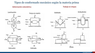 9.-Unidad 2 Procesos de conformado mecánico - copia.pptx