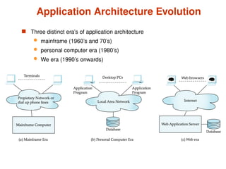 9.Application Design and Development.ppt
