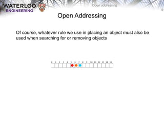 Open Address Runtime Open_addressing examples with c++ programming .pptx