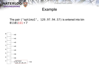Chained_hash_tables: examples with c ++ programming examples.pptx