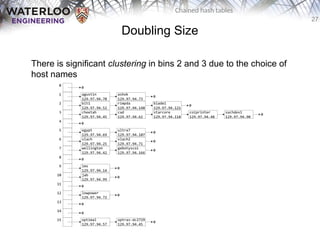 Chained_hash_tables: examples with c ++ programming examples.pptx