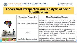 UCSP PPT Stratification Systems Concept Characteristics and FormS | PPTX