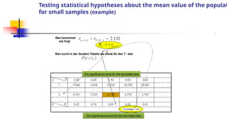 9. Lecture 9 - 10 - Interval_point_estimation and Hypothesis testing EN ...