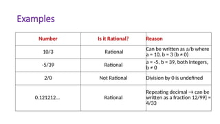 9. Rational Numbers.pptx what is rational numbers | PPTX