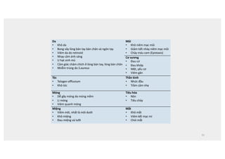 35
Da
• Khô da
• Bong vảy lòng bàn tay bàn chân và ngón tay
• Viêm da do retinoid
• Nhạy cảm ánh sáng
• U hạt sinh mủ
• Cảm giác châm chích ở lòng bàn tay, lòng bàn chân
• Nhiễm trùng do S.aureus
Mũi
• Khô niêm mạc mũi
• Giảm tiết nhày niêm mạc mũi
• Chảy máu cam (Epistaxis)
Cơ xương
• Đau cơ
• Đau khớp
• Mệt, yếu cơ
• Viêm gân
Tóc
• Telogen effluvium
• Khô tóc
Thần kinh
• Nhức đầu
• Trầm cảm nhẹ
Móng
• Dễ gãy móng do móng mềm
• Li móng
• Viêm quanh móng
Tiêu hóa
• Nôn
• Tiêu chảy
Miệng
• Viêm môi, nhất là môi dưới
• Khô miệng
• Đau miệng và lưỡi
Mắt
• Khô mắt
• Viêm kết mạc mi
• Chói mắt
 