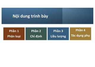 Nội dung trình bày
Phần 1
Phân loại
Phần 2
Chỉ định
Phần 3
Liều lượng
Phần 4
Tác dụng phụ
 
