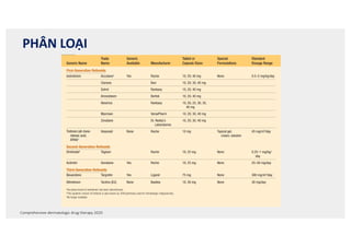 PHÂN LOẠI
Comprehensive dermatologic drug therapy 2020
Systemic Retinoids
Generic Name
Trade
Name
Generic
Available Manufacturer
Tablet or
Capsule Sizes
Special
Formulations
Standard
Dosage Range
First-Generation Retinoids
Isotretinoin Accutanea Yes Roche 10, 20, 40 mg None 0.5–2 mg/kg/day
Claravis Barr 10, 20, 30, 40 mg
Sotret Ranbaxy 10, 20, 40 mg
Amnesteem Bertek 10, 20, 40 mg
Absorica Ranbaxy 10, 20, 25, 30, 35,
40 mg
Myorisan VersaPharm 10, 20, 30, 40 mg
Zenatane Dr. Reddy’s
Laboratories
10, 20, 30, 40 mg
Tretinoin (all-trans-
retinoic acid,
ATRA)b
Vesanoid None Roche 10 mg Topical gel,
cream, solution
45 mg/m2/day
Second-Generation Retinoids
Etretinatec Tegison Roche 10, 25 mg None 0.25–1 mg/kg/
day
Acitretin Soriatane Yes Roche 10, 25 mg None 25–50 mg/day
Third-Generation Retinoids
Bexarotene Targretin Yes Ligand 75 mg None 300 mg/m2/day
Alitretinoin Toctino (EU) None Basilea 10, 30 mg None 30 mg/day
aAccutane brand of isotretinoin has been discontinued.
bThis systemic version of tretinoin is also known as ATRA (primarily used for hematologic malignancies).
cNo longer available.
TABLE
22.1
Isotretinoin, first synthesized in 1955, had been studied in
Europe since 1971 (Table 22.1). Initially studied for disorders
of keratinization,3 isotretinoin was subsequently studied for acne
vulgaris and was noted to dramatically improve acne in patients
with severe disease, as well as to induce prolonged remissions. In
the late 1970s isotretinoin was confirmed to be highly effective
on the mechanisms of action of the second-generation retinoids is
derived from etretinate data.
Systemic bexarotene was approved for the cutaneous manifes-
tations of certain cases of cutaneous T-cell lymphoma (CTCL) in
1999. The approval of a topical formulation of bexarotene fol-
lowed soon after.5
 