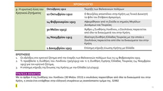 ΧΡΟΝΟΛΟΓΙΟ
9. Η οριστική λύση του
ΚρητικούΖητήματος
Οκτώβριος 1912 Έκρηξη των Βαλκανικών πολέμων
12 Οκτωβρίου 1912 Ο Βενιζέλος αποστέλνει στην Κρήτη ως Γενικό Διοικητή
το φίλο του Στέφανο Δραγούμη.
14 Φεβρουαρίου 1913 Αφαιρέθηκαν από τη Σούδα οι σημαίες Μεγάλων
Δυνάμεων καιΤουρκίας
30 Μαΐου 1913) Άρθρο 4 Συνθήκης Λονδίνου, ο Σουλτάνος παραιτείται
από όλα τα δικαιώματά του στην Κρήτη.
14 Νοεμβρίου 1913 Ιδιαίτερη Συνθήκη ΕλλάδαςΤουρκίας με την οποία ο
Σουλτάνος παραιτείται από όλα τα δικαιώματα του στην
Κρήτη
1 Δεκεμβρίου 1913 Επίσημη κήρυξη ένωσης Κρήτης με Ελλάδα
ΕΡΩΤΗΣΕΙΣ
1. Οι εξελίξεις στο κρητικό ζήτημα από την έναρξη των Βαλκανικών πολέμων έως τις 14 Φεβρουαρίου 1913.
2. Τι προέβλεπε η Συνθήκη του Λονδίνου (30/5/1913) και τι η Συνθήκη Ειρήνης Ελλάδας Τουρκίας (14 Νοεμβρίου
1913) για τον κρητικό ζήτημα;
3. Η επίσημη κήρυξη της Ένωσης της Κρήτης με την Ελλάδα (1/12/1913).
ΤΡΑΠΕΖΑ ΘΕΜΑΤΩΝ
Με το άρθρο 4 της Συνθήκης του Λονδίνου (30 Μαΐου 1913) ο σουλτάνος παραιτήθηκε από όλα τα δικαιώματά του στην
Κρήτη, η οποία έτσι εντάχθηκε στην ελληνική επικράτεια ως αναπόσπαστο τμήμα της. 32482
Σ 15
 