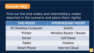 Law Computer Node Introduction to Computer Network Concepts.pptx