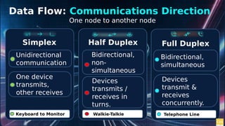Introduction to Computer Network Concepts.pptx