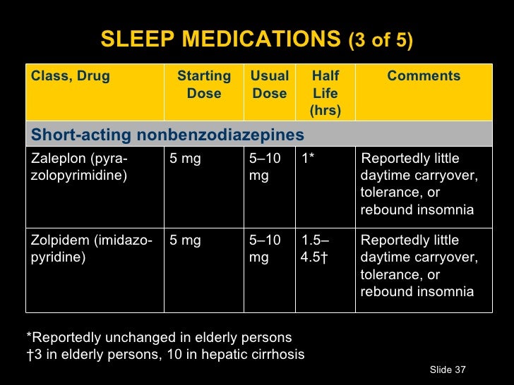 Mirtazapine For Sleep Problems