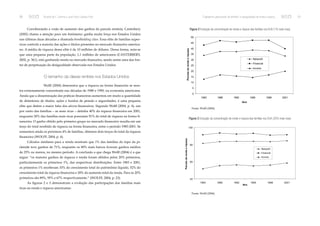 70 Ricardo de F. Summa e José Paulo Guedes Pinto “Capitalismo gerenciador de dinheiro” e desigualdade de renda e riqueza... 71 
Corroborando a visão de aumento dos ganhos da parcela rentista, Canterbery 
(2002) chama a atenção para um fenômeno: ganha muita força nos Estados Unidos 
nas últimas duas décadas a chamada bondholding class. Essa elite de famílias super-ricas 
controla a maioria das ações e títulos presentes no mercado fi nanceiro america-no. 
A média de riqueza dessa elite é de 10 milhões de dólares. Dessa forma, nota-se 
que uma pequena parte da população, 1,1 milhões de americanos (CANTERBERY, 
2002, p. 361), está ganhando muito no mercado fi nanceiro, sendo assim uma das fon-tes 
de perpetuação da desigualdade observada nos Estados Unidos. 
O tamanho da classe rentista nos Estados Unidos 
Wolff (2004) demonstra que a riqueza na forma fi nanceira se mos-tra 
extremamente concentrada nas décadas de 1980 e 1990, na economia americana. 
Ainda que a disseminação das práticas fi nanceiras aumentou em muito a quantidade 
de detentores de títulos, ações e fundos de pensão e seguridades, é uma pequena 
elite que detém a maior fatia dos ativos fi nanceiros. Segundo Wolff (2004, p. 4), um 
por cento das famílias – as mais ricas – detinha 40% da riqueza fi nanceira em 2001, 
enquanto 20% das famílias mais ricas possuíam 91% do total de riqueza na forma fi - 
nanceira. O ganho obtido pelo primeiro grupo no mercado fi nanceiro resulta em um 
terço do total recebido de riqueza na forma fi nanceira, entre o período 1983-2001. Se 
somarmos ainda os próximos 4% de famílias, obtemos dois terços do total da riqueza 
fi nanceira (WOLFF, 2004, p. 4). 
Cálculos similares para a renda mostram que 1% das famílias do topo da pi-râmide 
teve ganhos de 71%, enquanto os 80% mais baixos tiveram ganhos médios 
de 25% ou menos, no mesmo período. A conclusão a que chega Wolff (2004) é a que 
segue: “os maiores ganhos de riqueza e renda foram obtidos pelos 20% primeiros, 
particularmente os primeiros 1%, das respectivas distribuições. Entre 1983 e 2001, 
os primeiros 1% receberam 33% do crescimento total do patrimônio líquido, 52% do 
crescimento total da riqueza fi nanceira e 28% do aumento total da renda. Para os 20% 
primeiros são 89%, 95% e 67% respectivamente.” (WOLFF, 2004, p. 23). 
As fi guras 2 e 3 demonstram a evolução das participações das famílias mais 
ricas na renda e riqueza americanas: 
Figura 2 Evolução da concentração de renda e riqueza das famílias nos EUA (1% mais ricas) 
50 
45 
40 
35 
30 
25 
20 
15 
10 
5 
0 
1983 1989 1992 1995 1998 2001 
Ano 
Parcela da renda e riqueza 
Networth 
Financial 
Income 
Fonte: Wolff (2004). 
Figura 3 Evolução da concentração de renda e riqueza das famílias nos EUA (20% mais ricas) 
100 
80 
60 
40 
1983 1989 1992 1995 1998 2001 
Ano 
Parcela da renda e riqueza 
Networth 
Financial 
Income 
Fonte: Wolff (2004). 
 