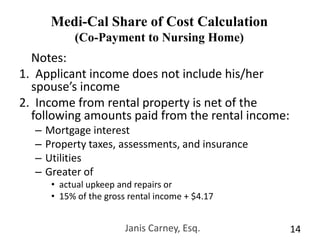 Janis Carney, Esq.12Medi-Cal Long Term Care BenefitsBasic requirements for		-Eligibility *		-Share of cost *		-Recovery *Planning Strategies *