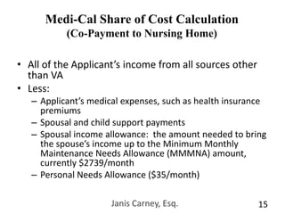 Janis Carney, Esq.13Medi-Cal Long Term Care EligibilityApplicant aged 65 or over OR permanently and totally disabledApplicant requires the level of care of a skilled nursing facility or higherApplicant (and spouse, if married) is financially needy   Countable assets under $2000 for single applicantCountable assets under $111,560 ($2000 for applicant +$109,560 for well spouse) for married applicant
