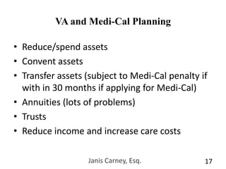 Janis Carney, Esq.15Medi-Cal Share of Cost Calculation(Co-Payment to Nursing Home)All of the Applicant’s income from all sources other than VA Less:Applicant’s medical expenses, such as health insurance premiumsSpousal and child support paymentsSpousal income allowance:  the amount needed to bring the spouse’s income up to the Minimum Monthly Maintenance Needs Allowance (MMMNA) amount, currently $2739/monthPersonal Needs Allowance ($35/month)