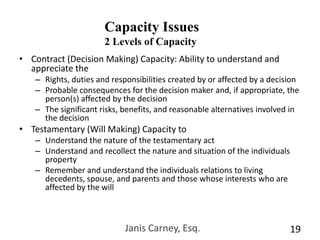 Reduce/spend assetsConvent assetsTransfer assets (subject to Medi-Cal penalty if with in 30 months if applying for Medi-Cal)Annuities (lots of problems)TrustsReduce income and increase care costsVA and Medi-Cal PlanningJanis Carney, Esq.17